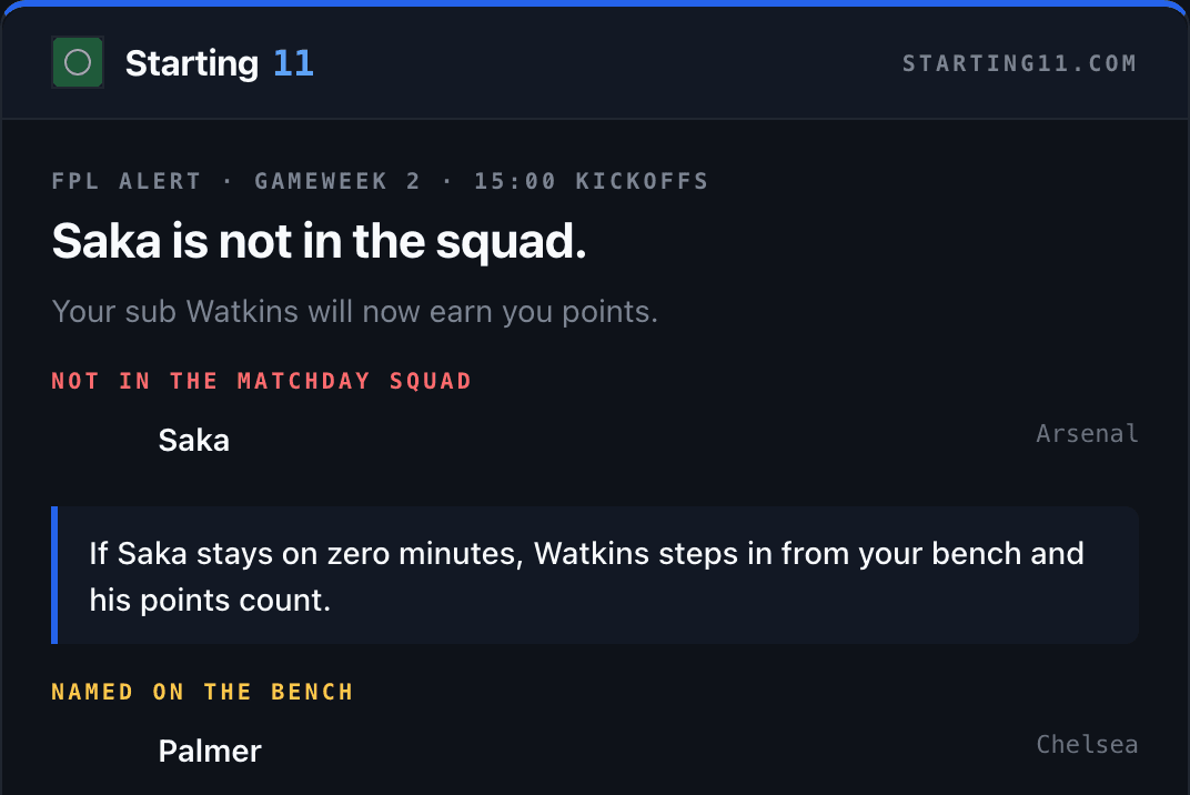 A Starting 11 lineup alert email: a player is out of the starting XI, with the bench player FPL will bring in to cover him.