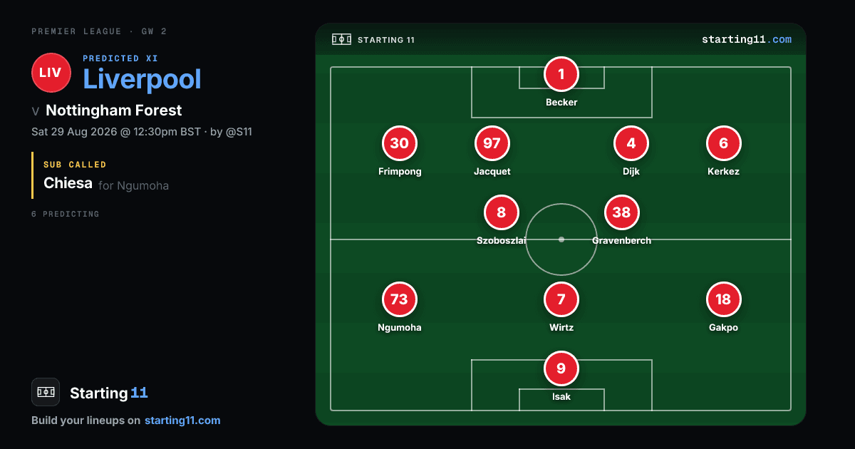 A Starting 11 share card for a predicted Liverpool XI, with a sub call reading Chiesa on for Ngumoha.