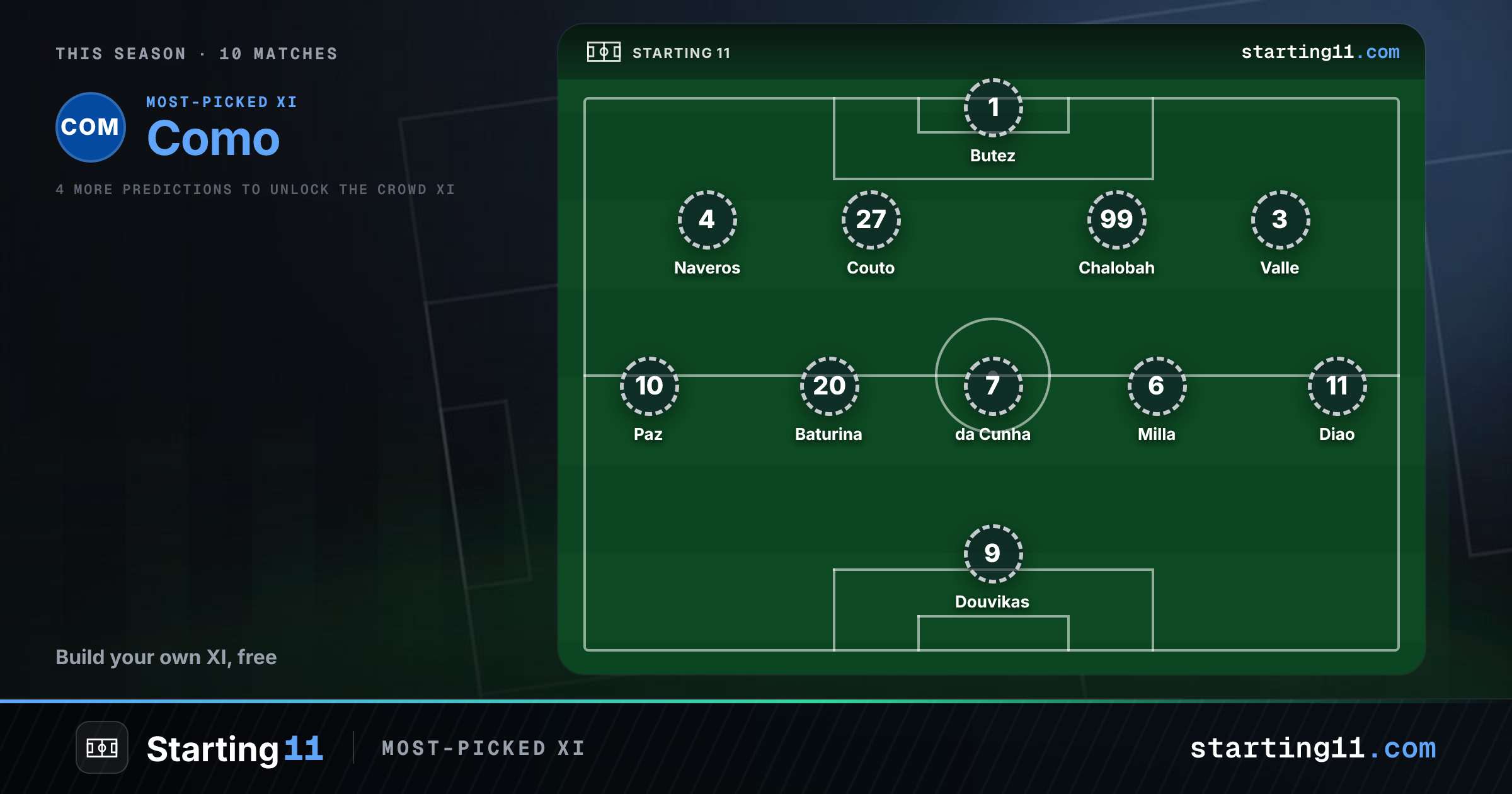 Como Starting 11 - Predicted Lineup & Squad Selector