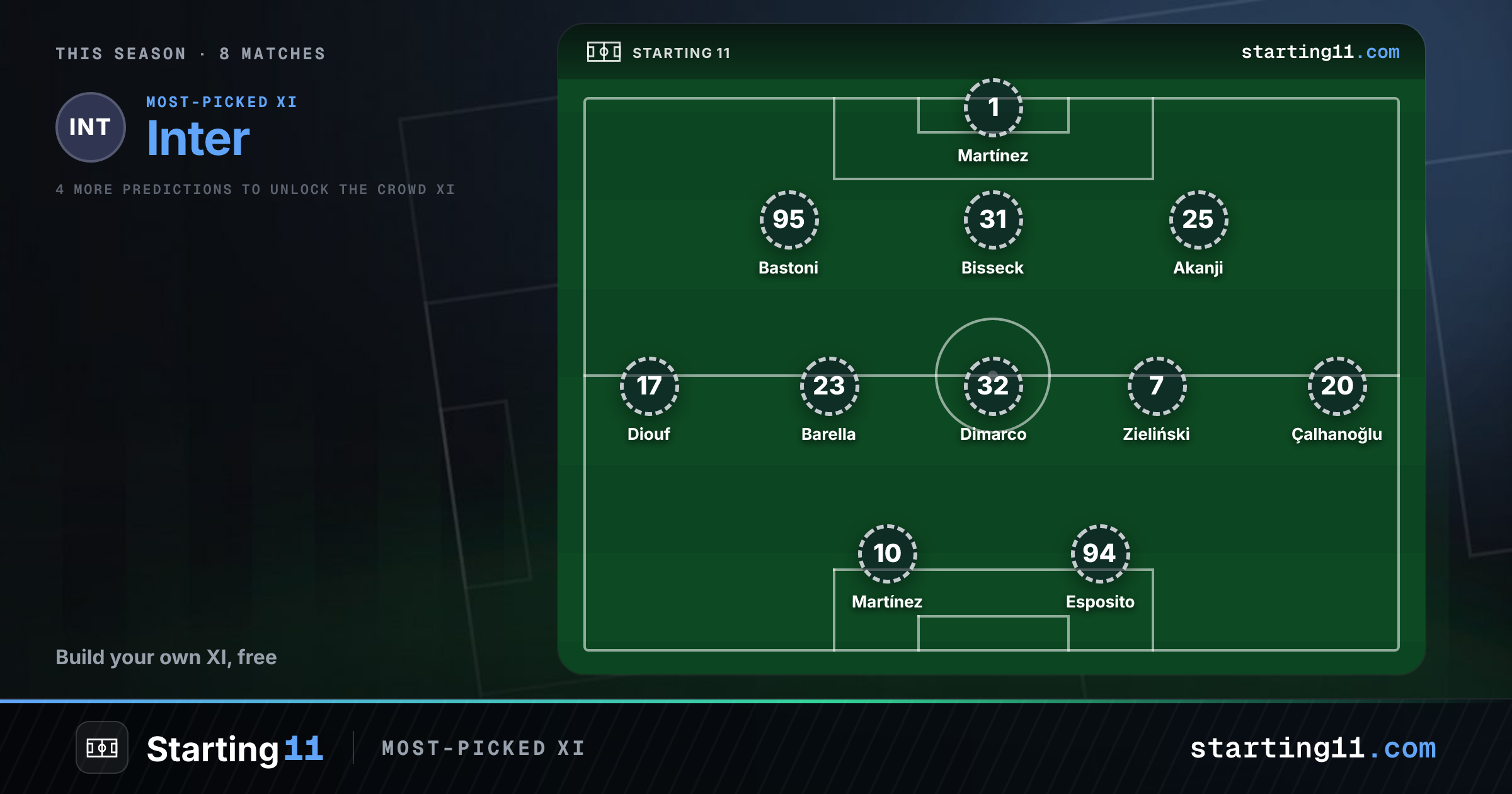 Inter Starting 11 - Predicted Lineup & Squad Selector