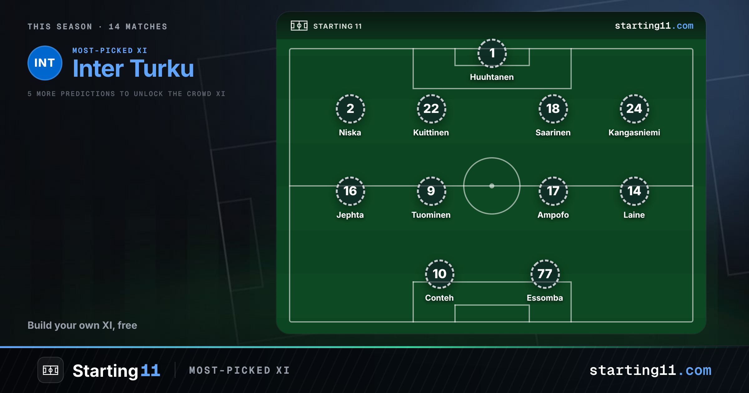 Inter Turku lineup today vs AC Oulu: predicted Starting 11