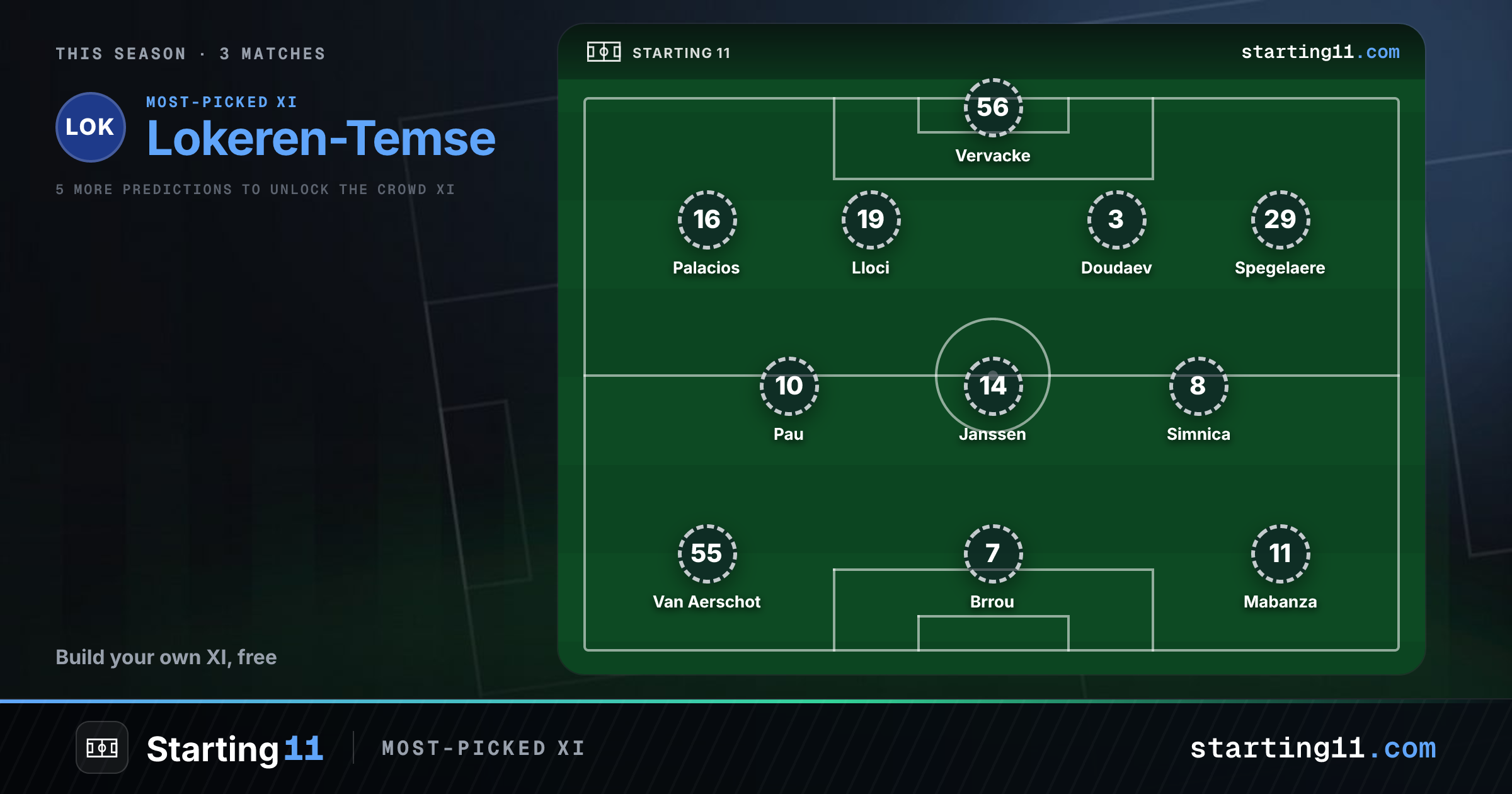 Lokeren-Temse lineup today vs Club Brugge KV: Starting 11