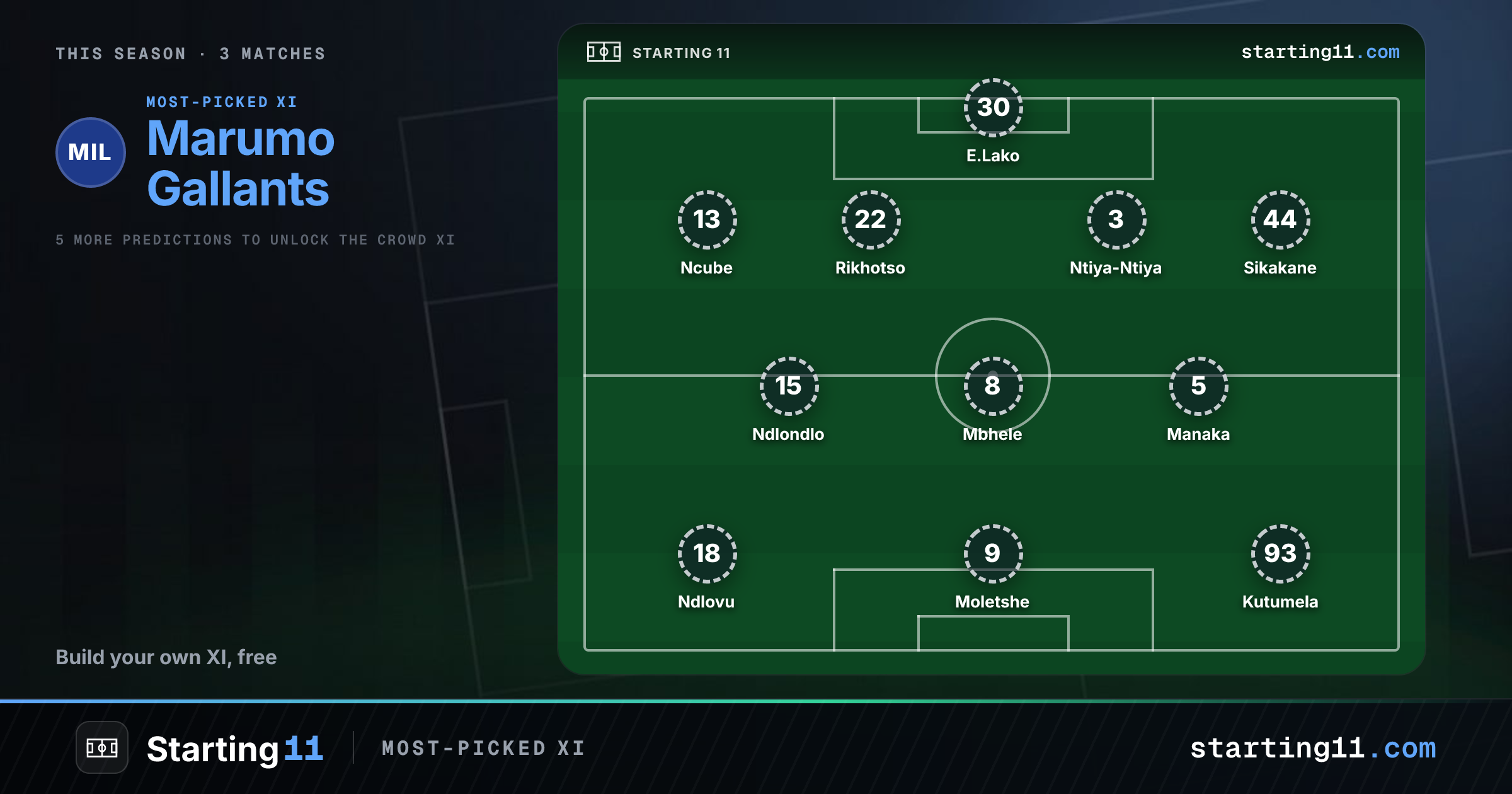Marumo Gallants lineup today vs Sekhukhune United