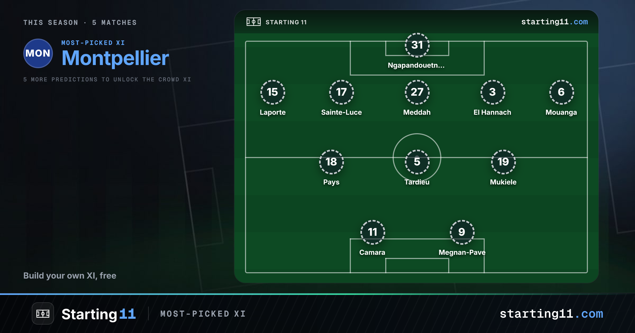 Montpellier lineup today vs Rodez: predicted Starting 11