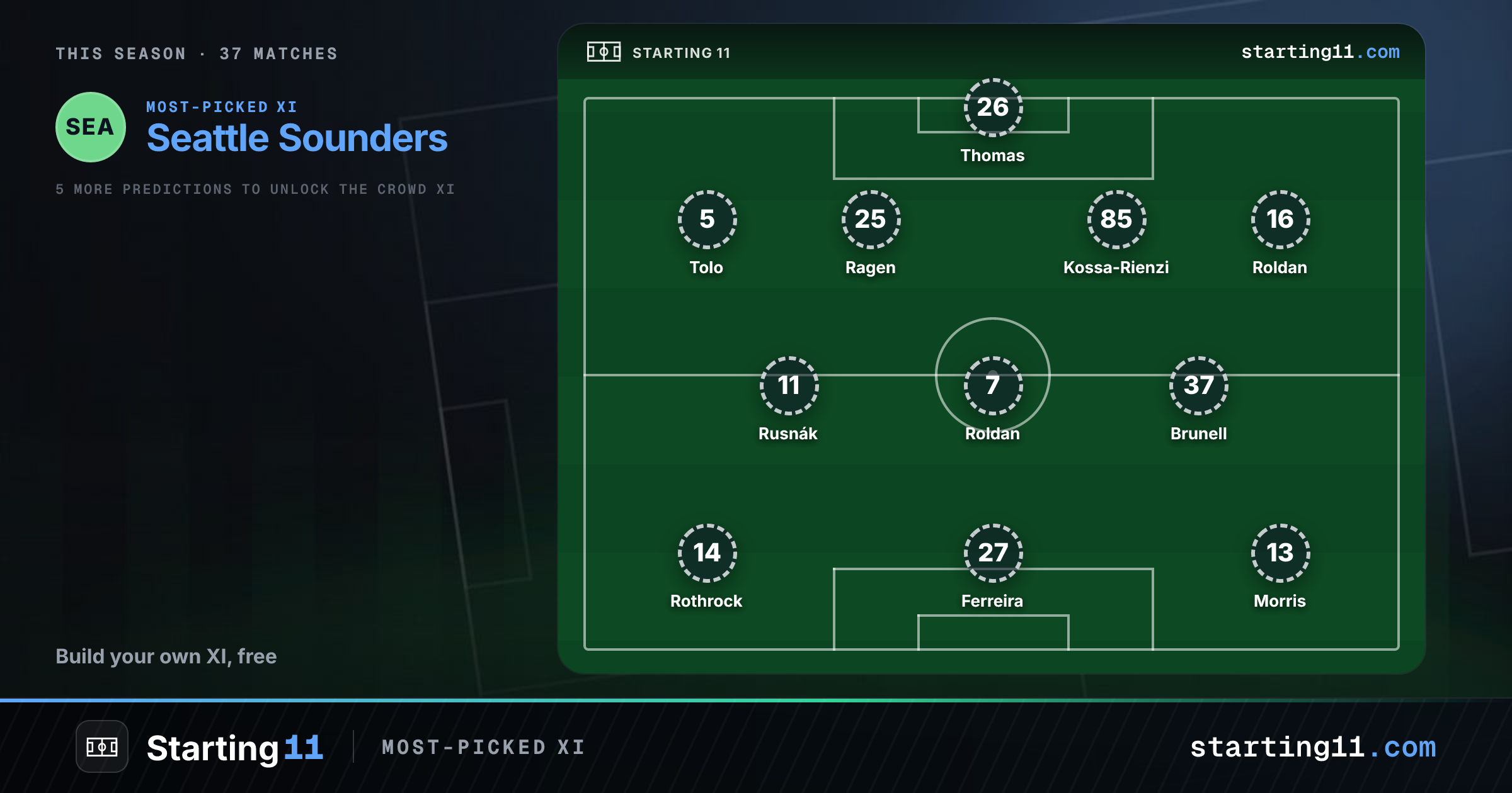 Seattle Sounders predicted XI - Starting 11