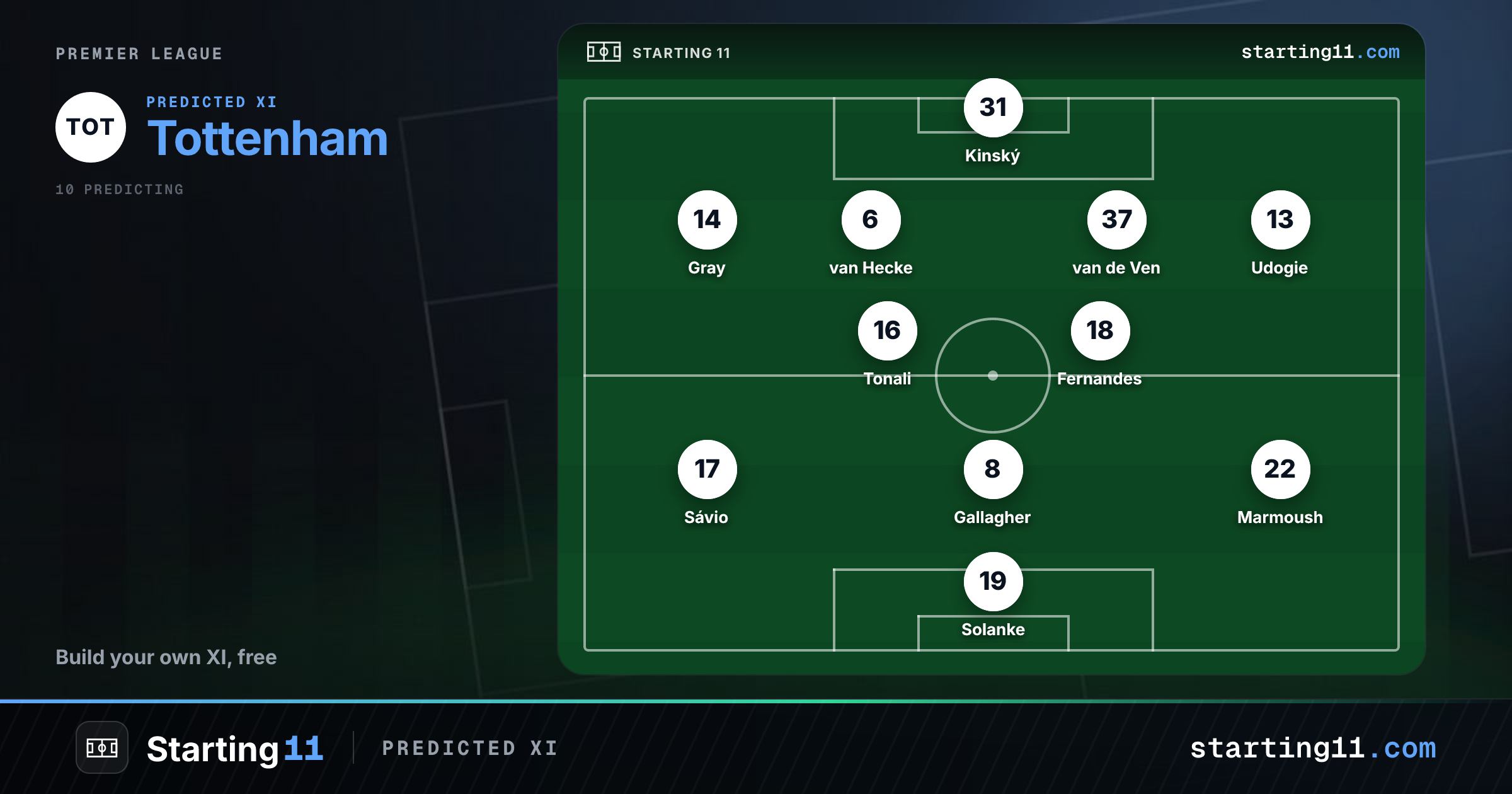 Tottenham Starting 11 - Predicted Lineup & Squad Selector