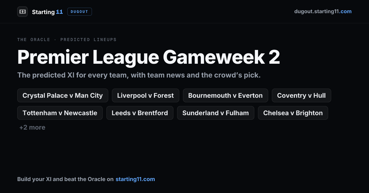 Premier League Gameweek 2 predicted lineups: the crowd's XI for every team