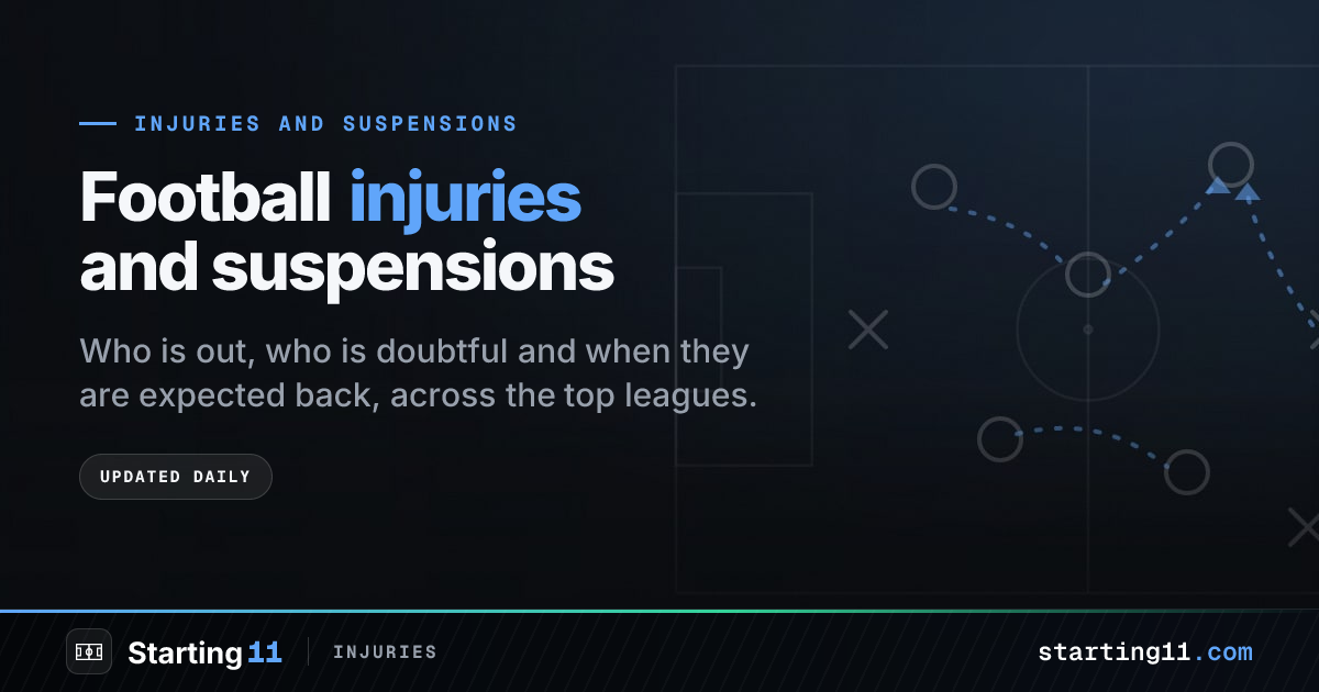 Football Injuries & Suspensions | Starting 11