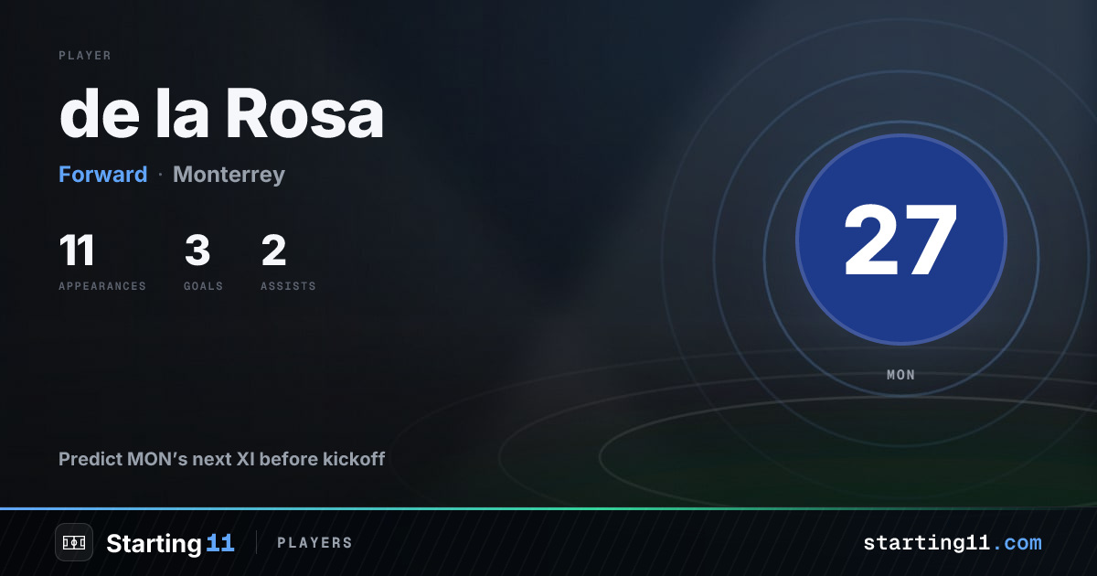 de la Rosa Team News & Predicted XI - Monterrey | Starting 11