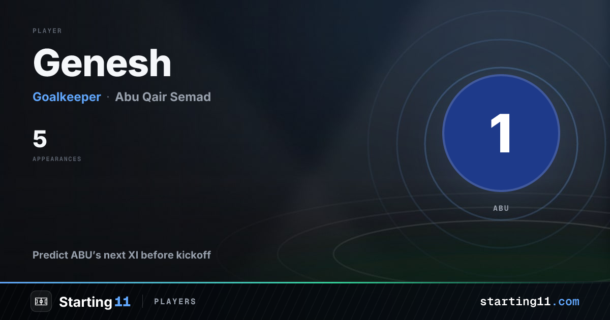Genesh (#1) Team News & Predicted XI - Abu Qair Semad | Starting 11