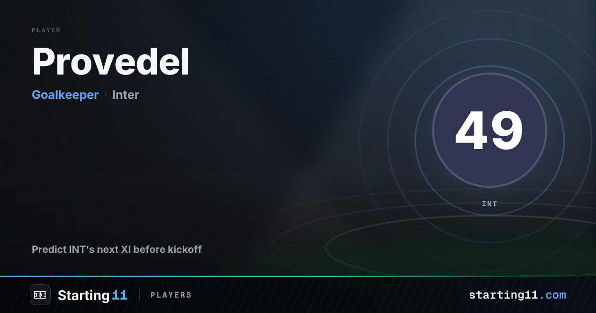 Provedel (#49) Team News & Predicted XI - Inter | Starting 11