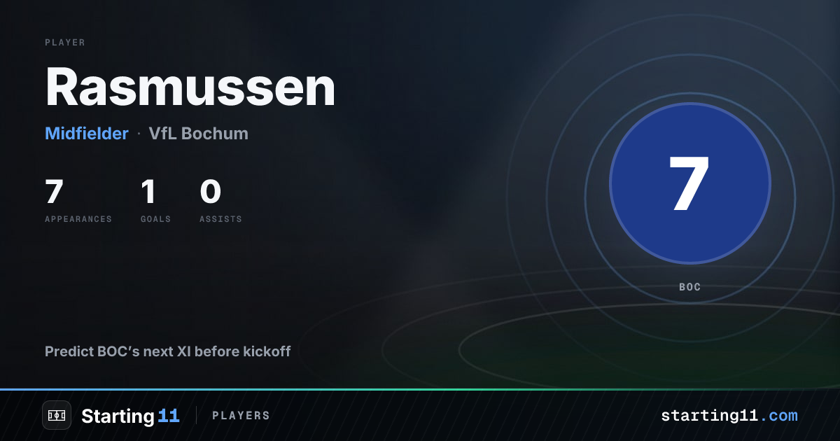 Rasmussen: alineación probable y novedades - VfL Bochum | Starting 11