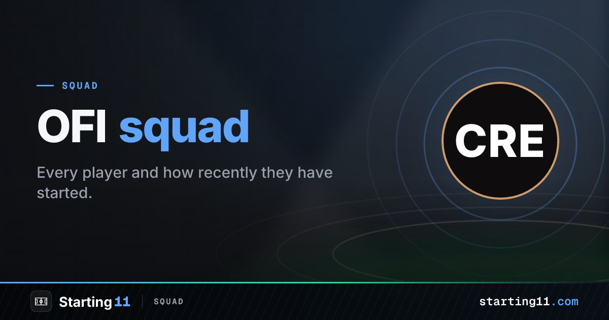 OFI Squad 2026/27: Roster, Numbers & Stats | Starting 11