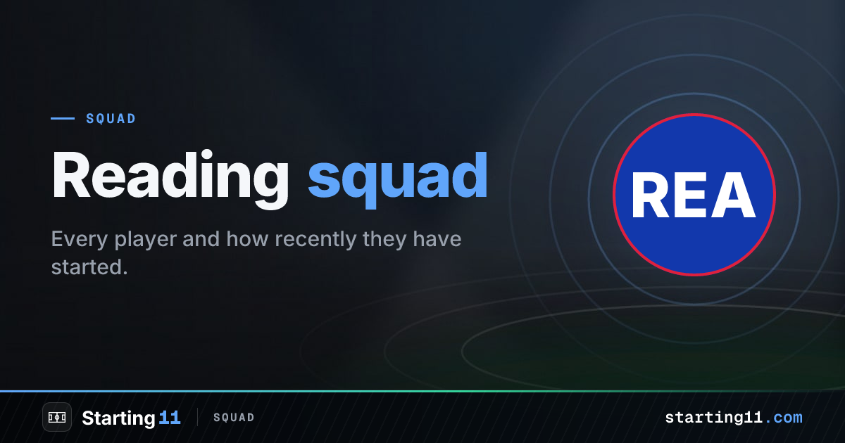 Reading Squad 2026/27: Roster, Numbers & Stats | Starting 11