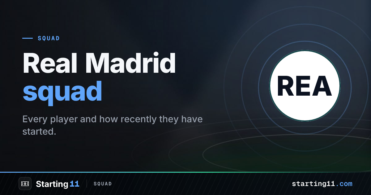 Real Madrid Squad 2026/27: Roster, Numbers & Stats