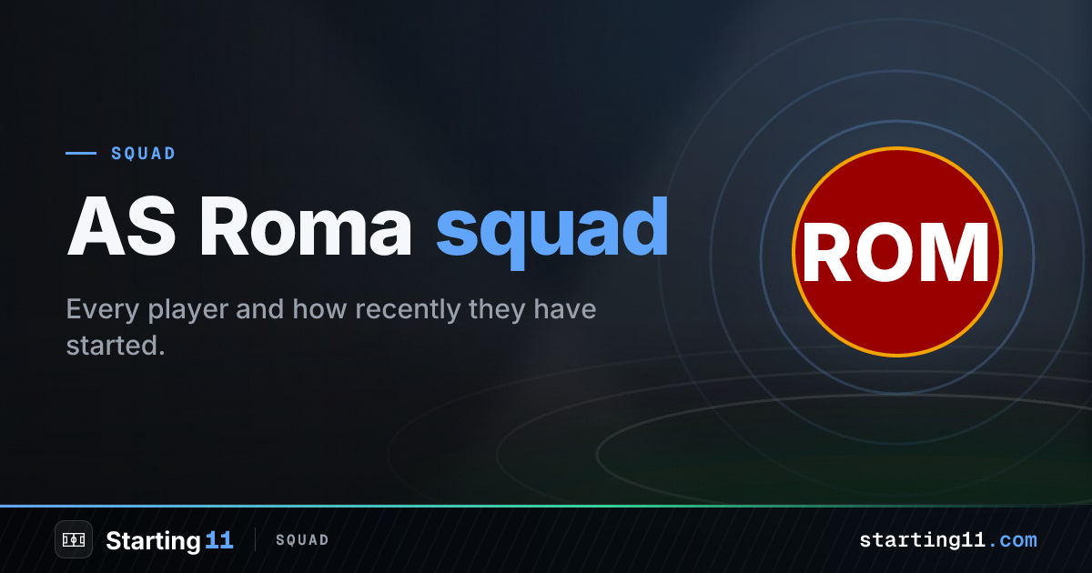 AS Roma Squad 2026/27: Roster, Numbers & Stats | Starting 11