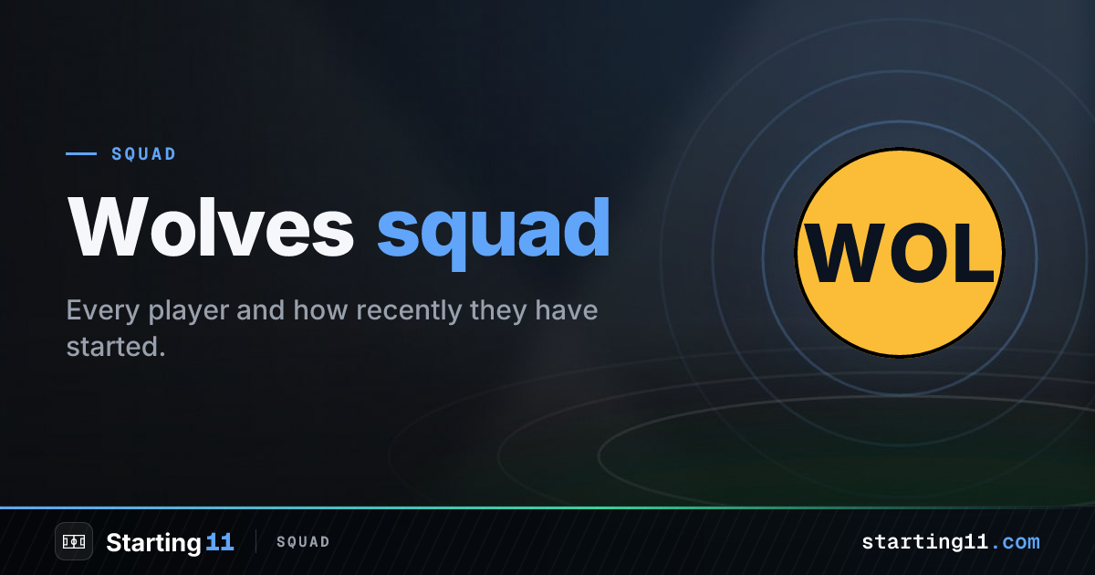 Wolves Squad 2026/27: Roster, Numbers & Stats | Starting 11