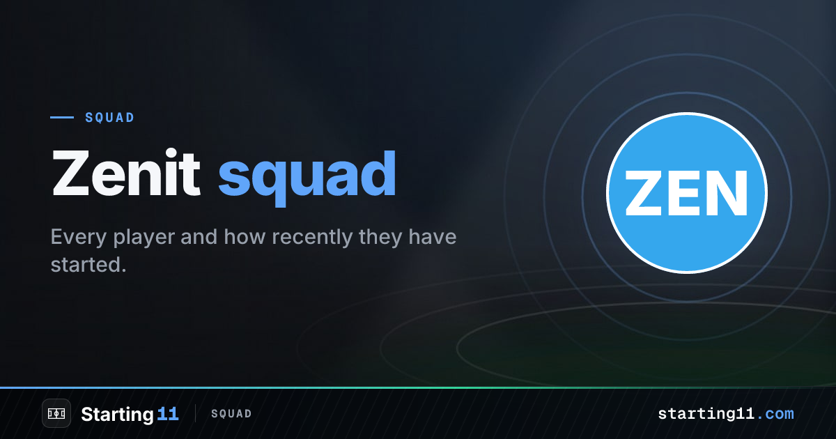 Zenit Squad 2026/27: Roster, Numbers & Stats | Starting 11