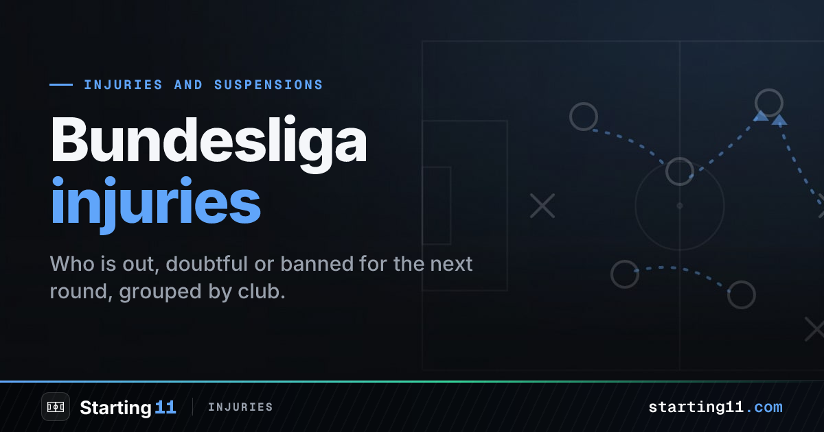 Bundesliga Injuries & Suspensions | Starting 11